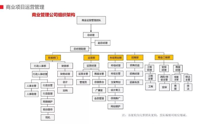 商业管理公司，顾名思义，就是专门为企业提供一系列管理和咨询服务的专业机构。它们在商业地产、购物中心、写字楼等多个领域大显身手，帮助客户提升运营效率和盈利能力。