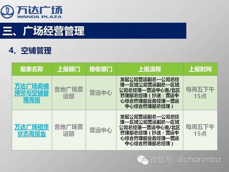 商场运营管理