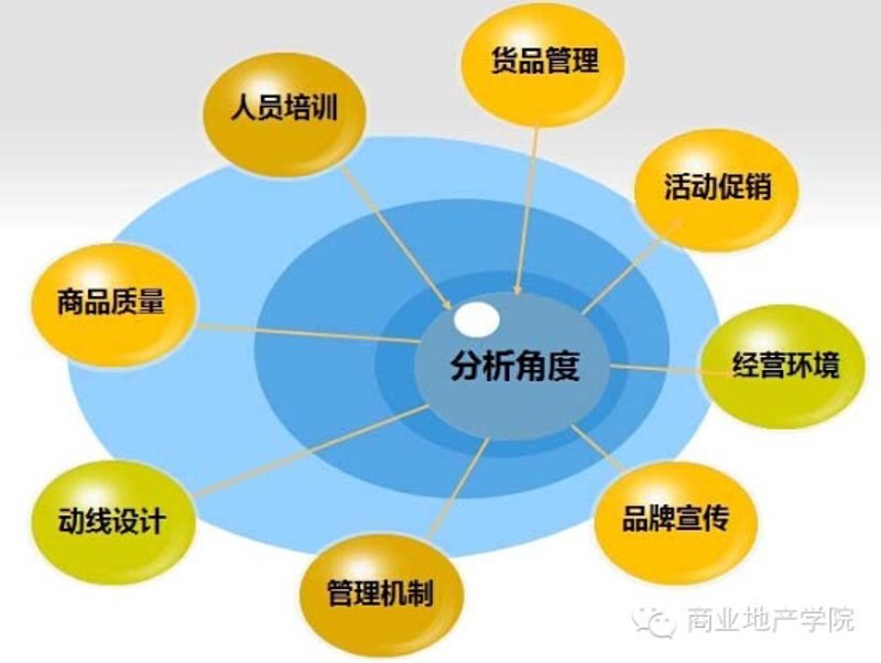 商业管理公司的使命是什么？他们如何帮助企业成功运作？让我们一起探究。