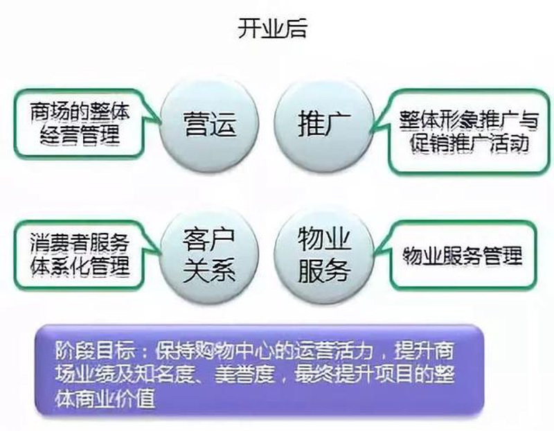 商业管理公司：你的店铺背后的大脑